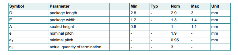 Chart - Nexperia SOT23 Surface-Mounted Package Products
